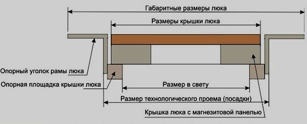 ����� ��������� ���������� ���� �����